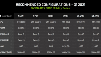 Опубликованы цены и конфигурации ноутбуков с чипами GeForce RTX 3000