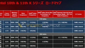 Утечка характеристик процессоров Intel Core i9-11900K, Core i7-11700K, Core i5-11600K Rocket Lake