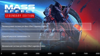 Объявлены системные требования Mass Effect Legendary Edition