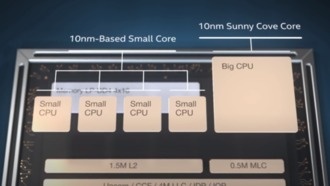 Процессоры Intel Alder Lake S с поддержкой PCIe 5.0 и DDR5 выйдут в ноябре 2021 года