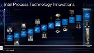 Intel объявляет план развития до 2025 года и в последующий период