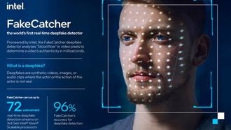 Технология Intel FakeCatcher может мгновенно обнаруживать дипфейки с точностью 96%