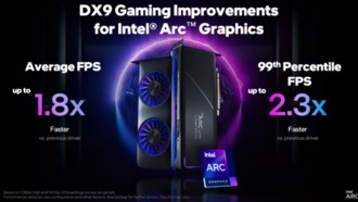 Свежие драйверы для видеокарт Intel Arc повышают производительность игр DX9 до 2,3 раз