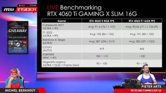 GeForce RTX 4060 Ti 16 ГБ оказалась медленнее, чем версия с 8 ГБ в официальном тесте MSI